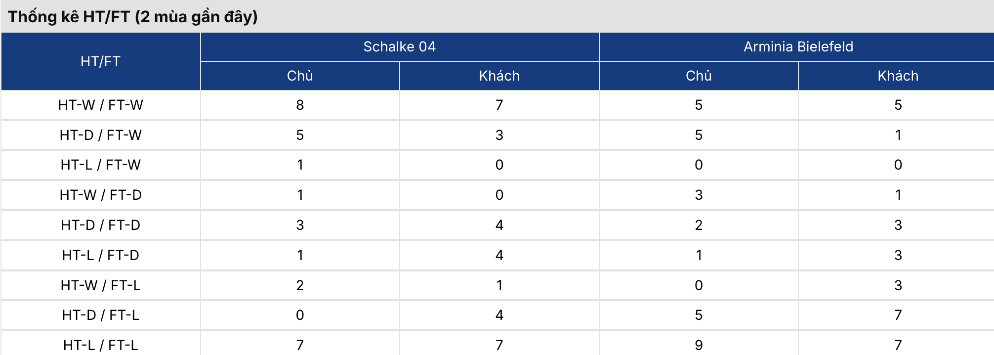 Keonhacai 5